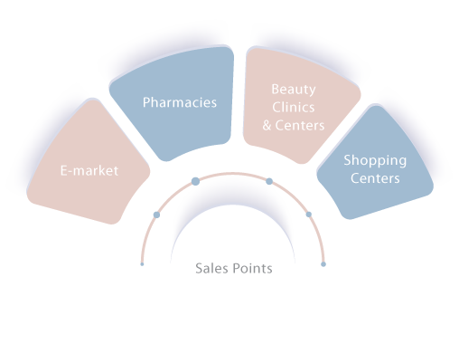 About MahamCare Care