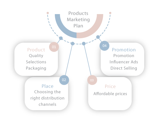 About MahamCare Care